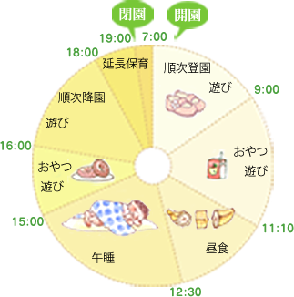 1,2歳児（たんぽぽ・さくら組）グラフ
