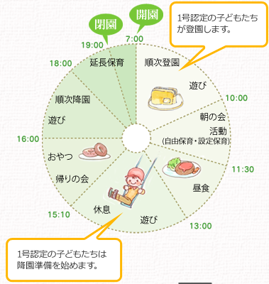 3,4,5歳児（もも・ゆり・すみれ組）